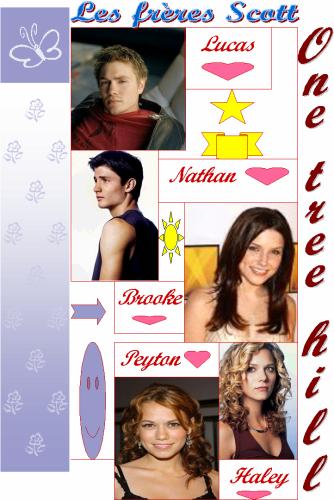 Lucas, Nathan, Brooke, Peyton ou Haley???